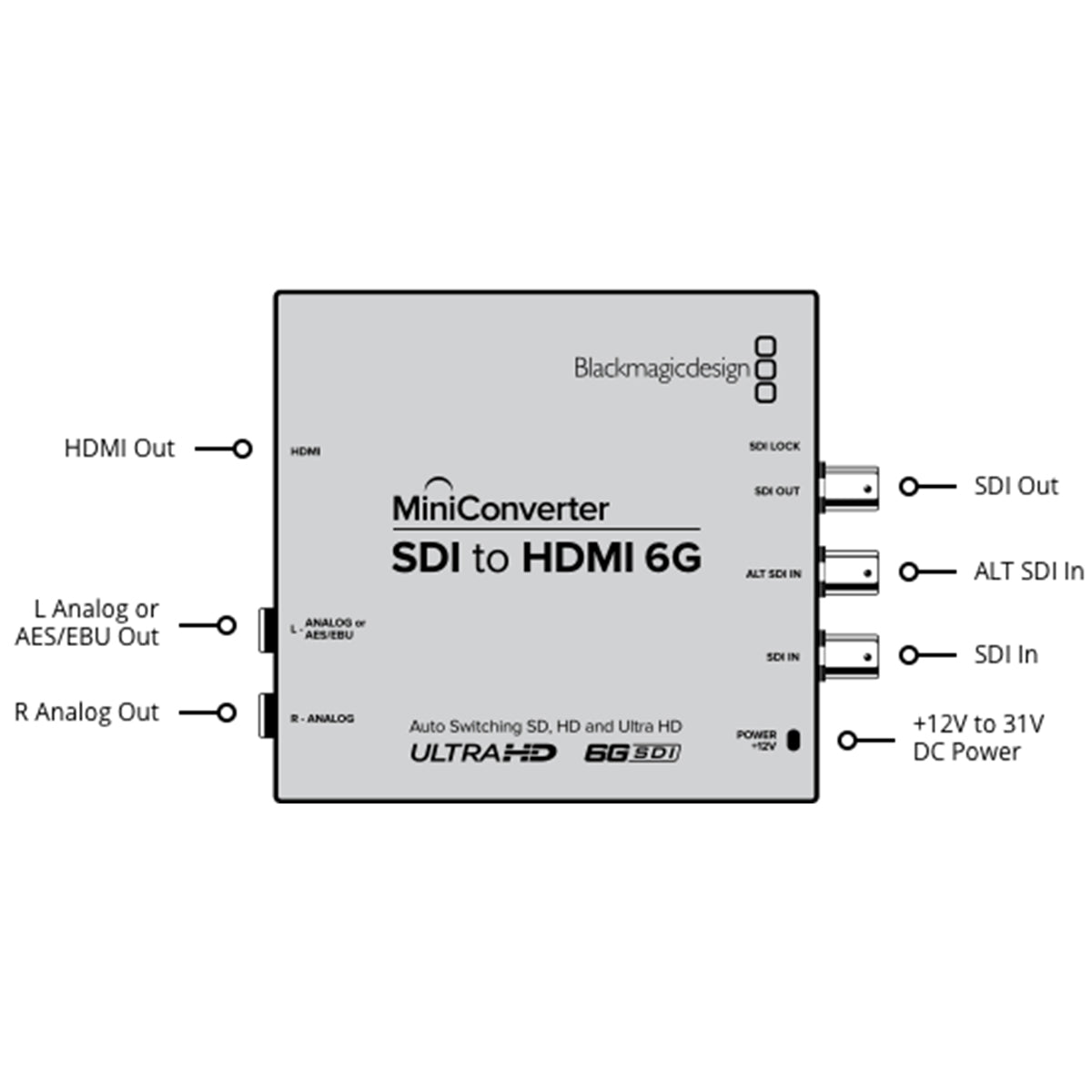 Blackmagic Design Mini Converter - SDI to HDMI 6G