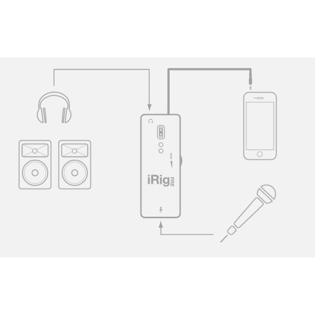 IK Multimedia iRIG PRE Universal Microphone Interface