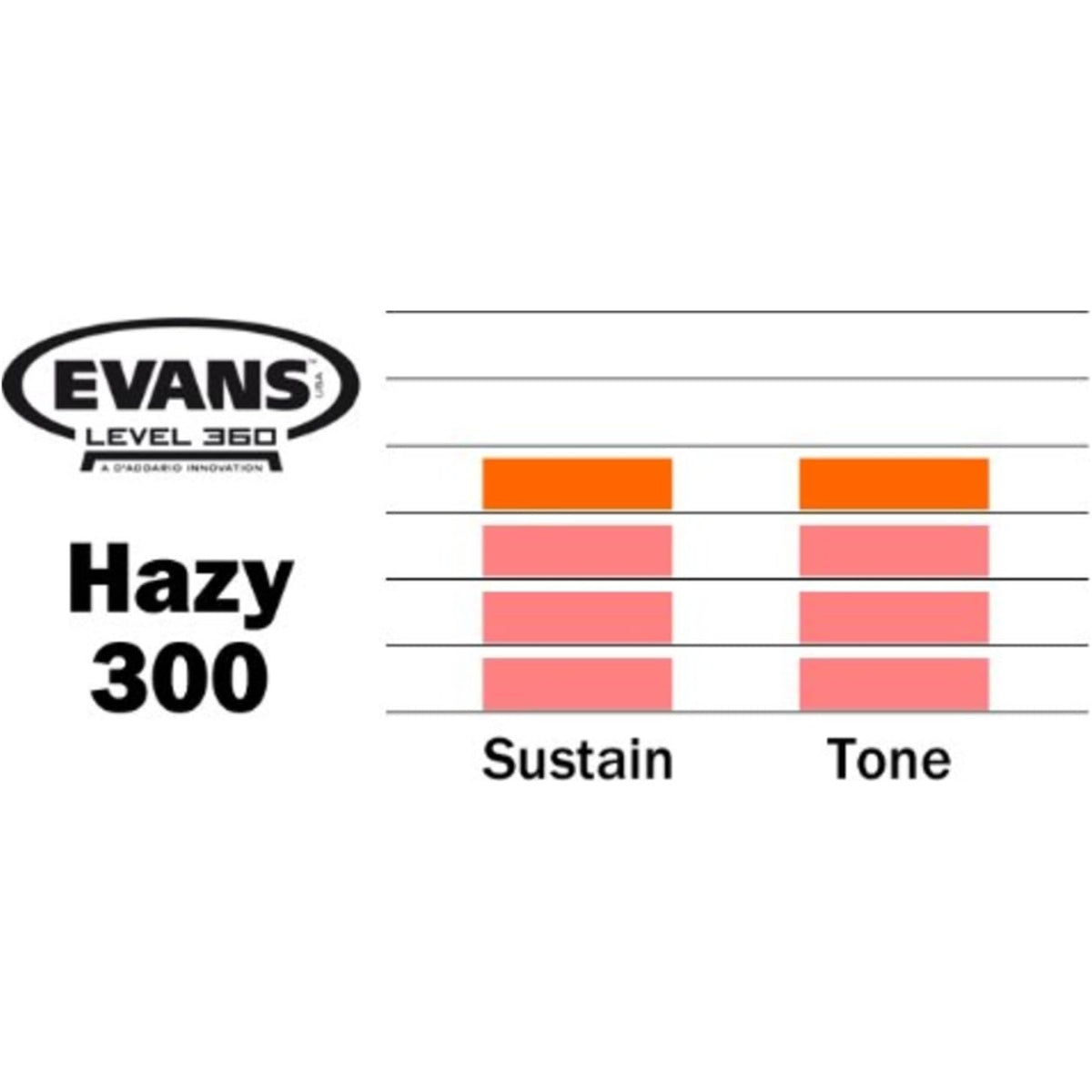 Evans S13H30 Snare Side 300