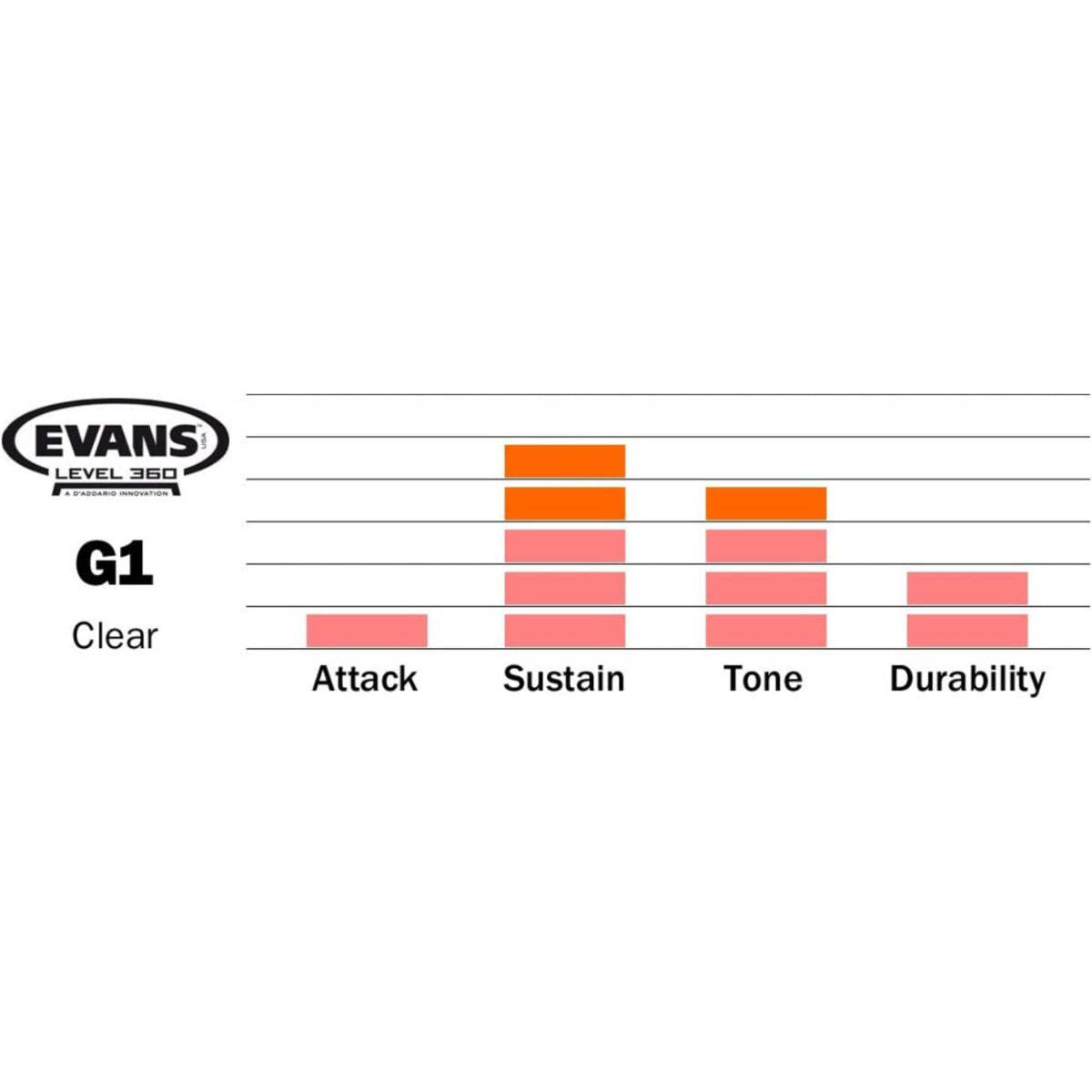 Evans TT12G1 G1 Clear Drumhead